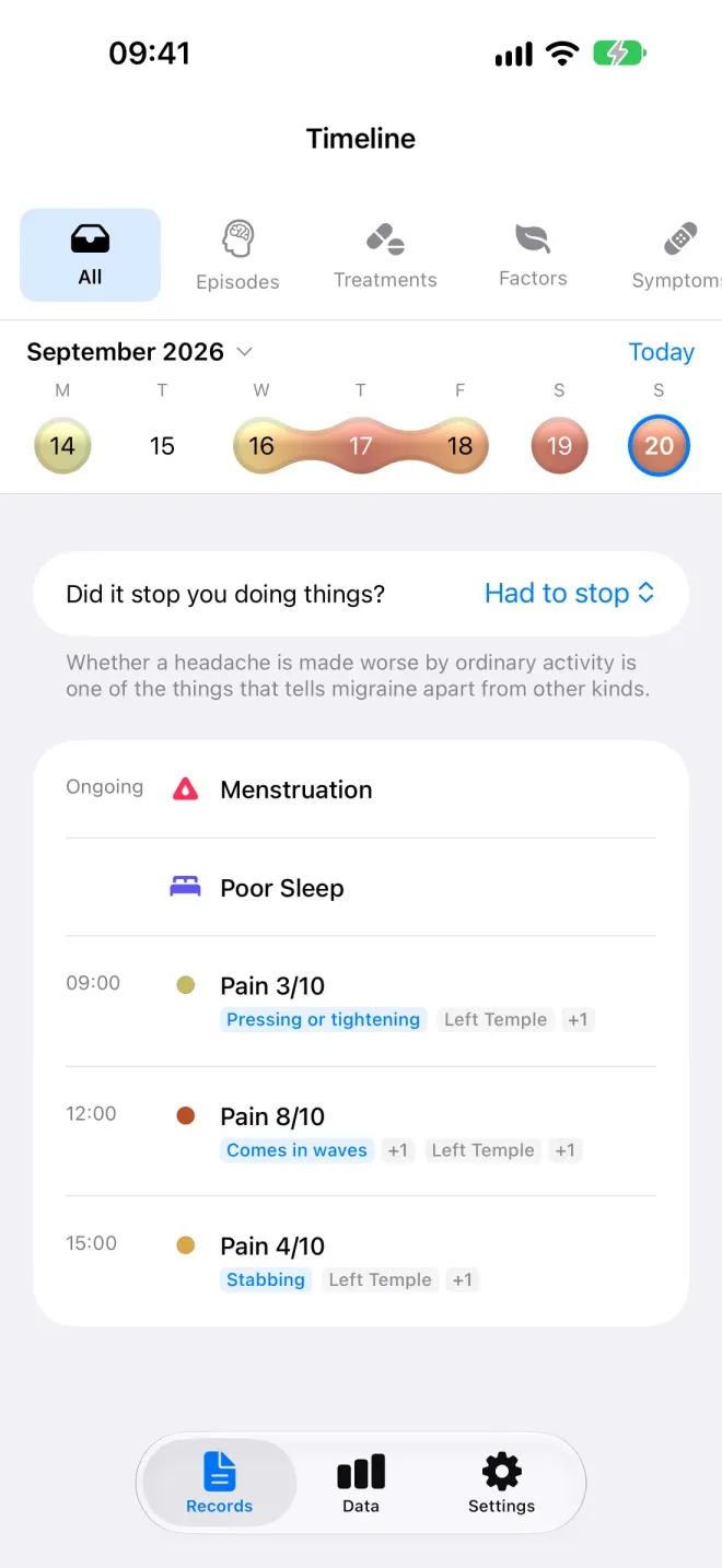 Inhead's Timeline screen: a week strip, an Ongoing section with Menstruation and Poor Sleep, and pain entries of 3/10, 8/10 and 4/10 at 09:00, 12:00 and 15:00